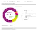 German Music Industry 2021 Graphic Music Germany Figures Half 2021