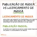 Music publishing vs music licensing imusician logo