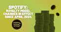Spotify: Royalty Model Changes in Effect Since April 2024 - iMusician header