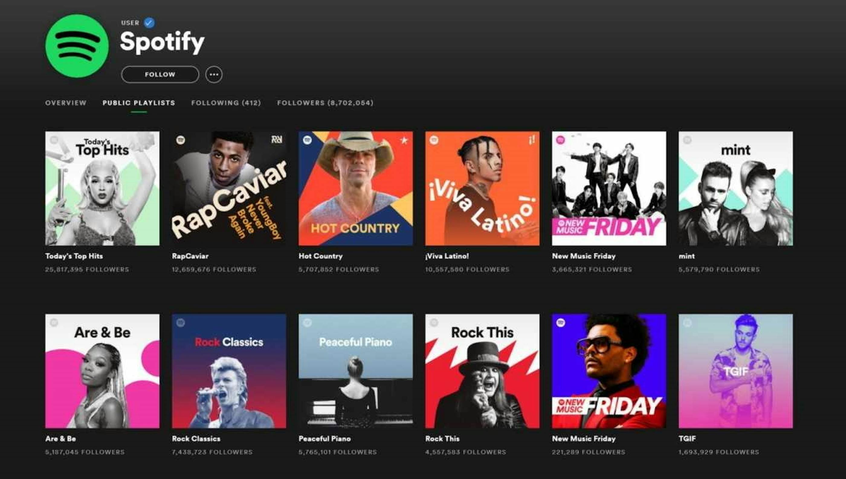 Cómo aparecer en las playlists de Spotify iMusician