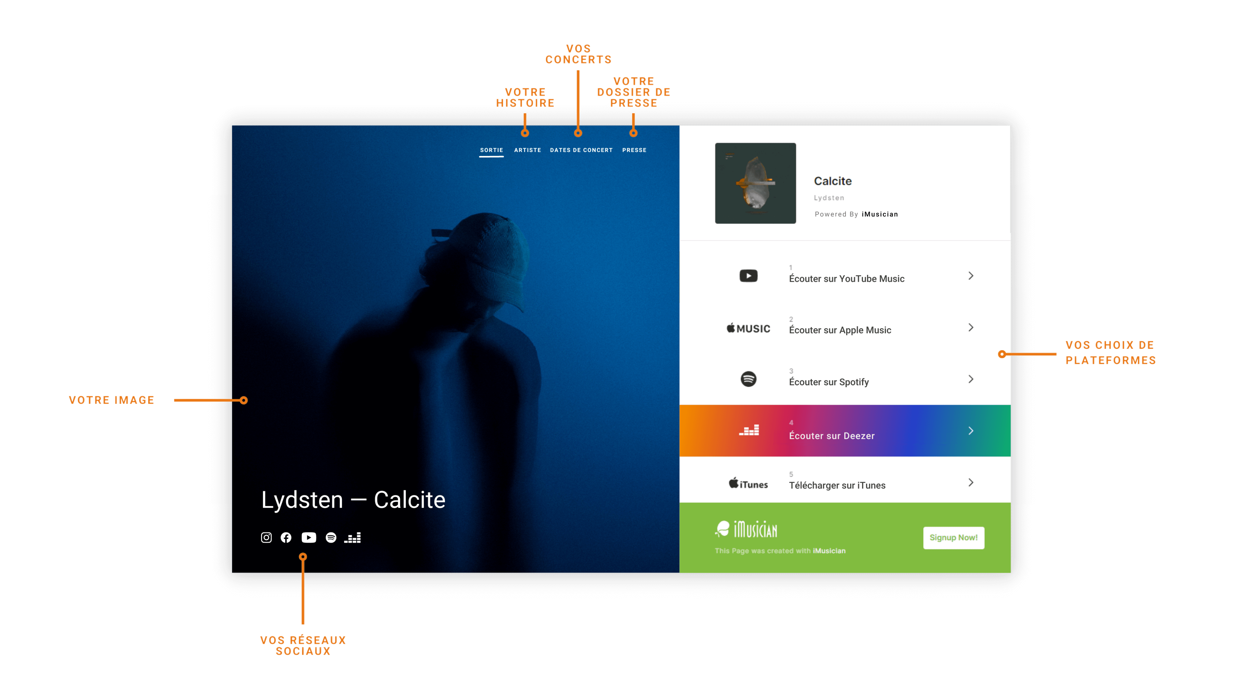 Artist Hub Smartlink Gratuit iMusician