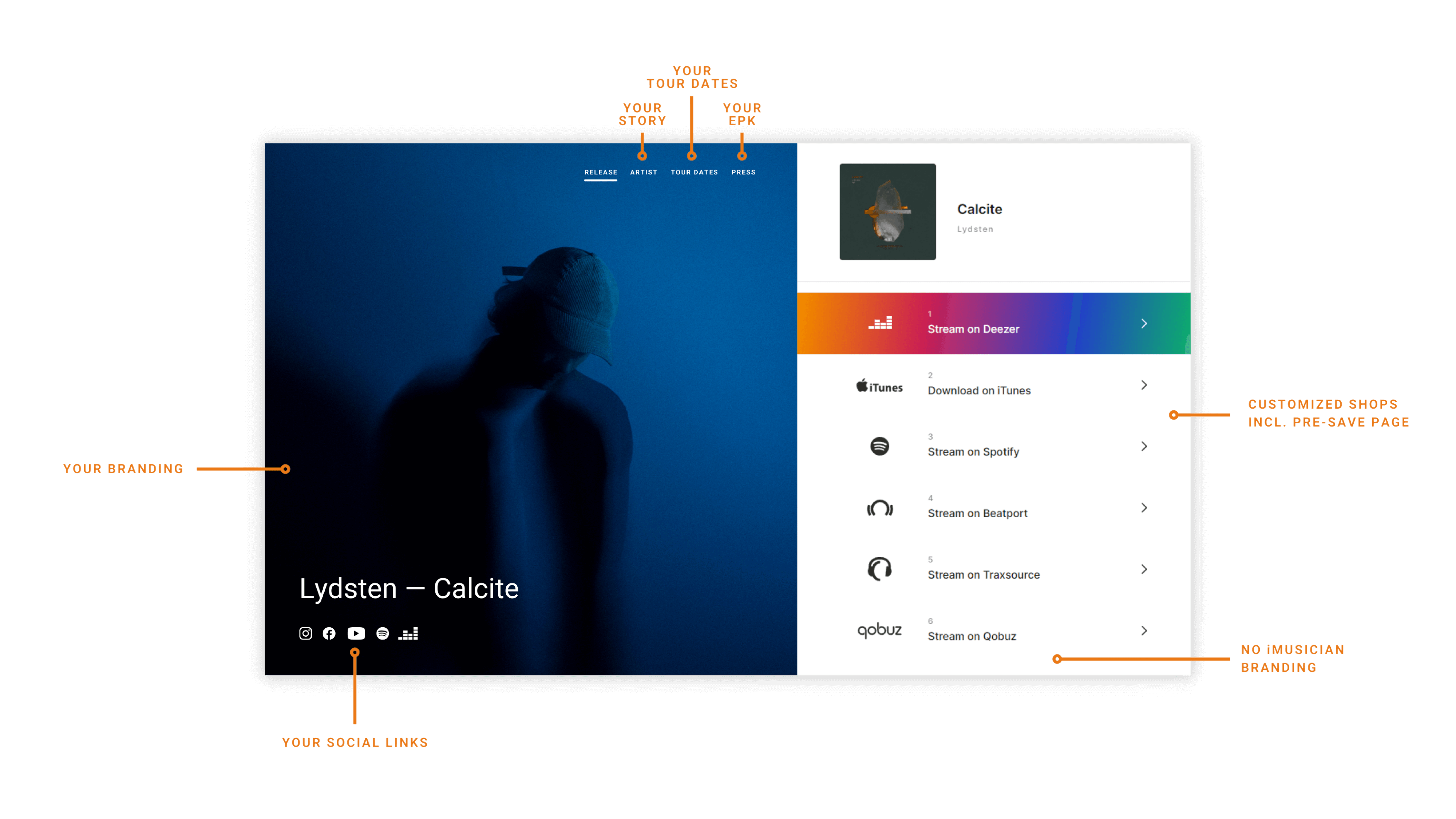 Artist Hub Pro Release Page Or Free Smartlink iMusician