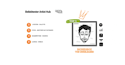 Beliebtester artist hub Beliebtester artist hub