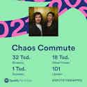 Chaos Commute Spotify Jahresrückblick 2021