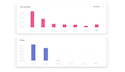 Find your audience country imusician music analytics Bar Graph With Territories and Shops