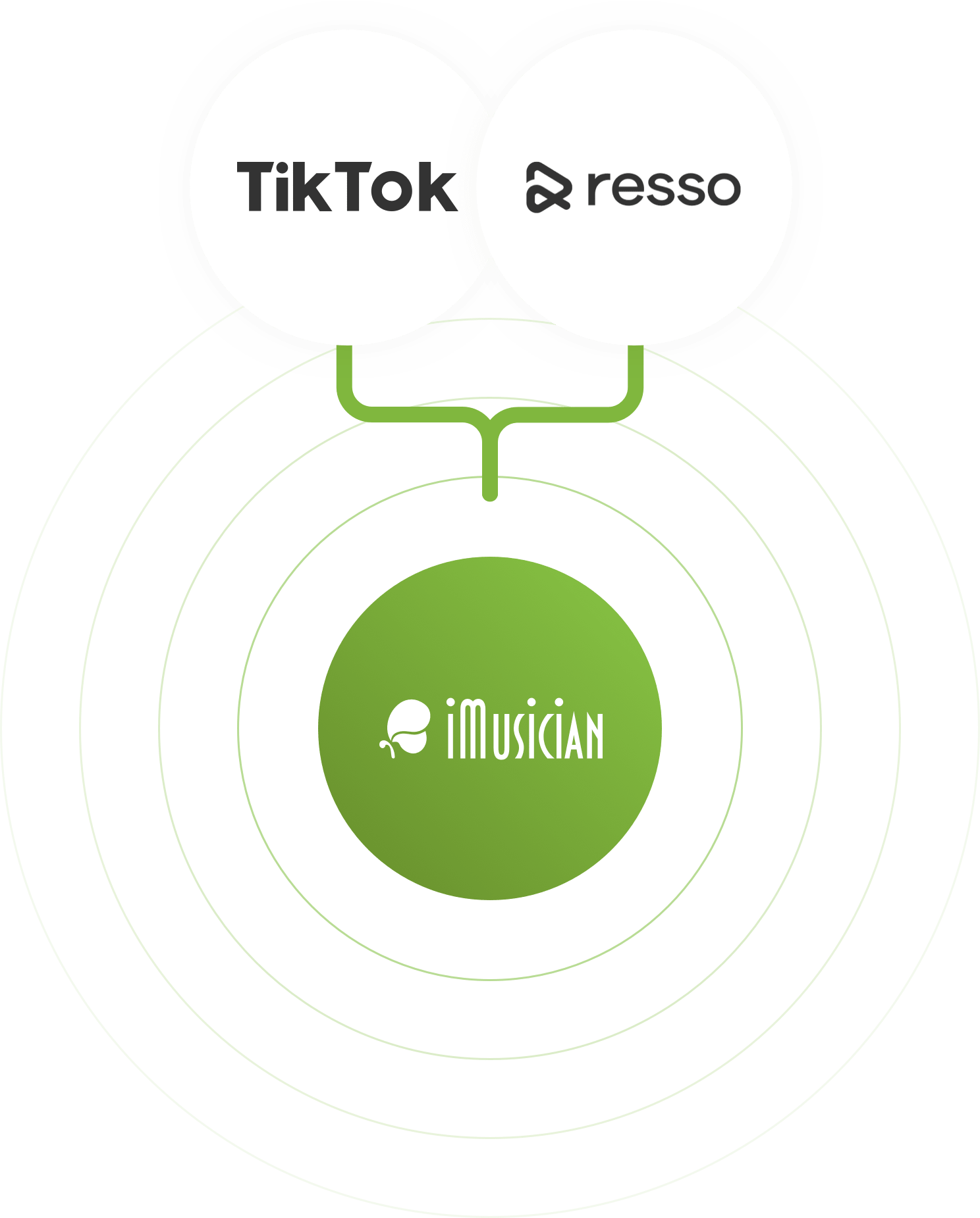 How To Get Your Music On TikTok And Resso iMusician