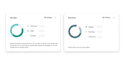 Imusician music analytics demographic data Gráfico circular iMusician Music Analytics