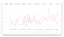 Gráfico de líneas de colores iMusician Music Analytics