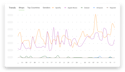 Imusician music analytics shop country source Gráfico de líneas de colores iMusician Music Analytics