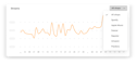 Gráfico de líneas de colores iMusician Music Analytics