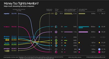 Musikverkauf Im Internet Was Du Wissen Musst Imusician