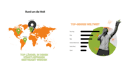 Lander genres imusician