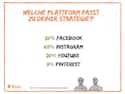 Platform strategie social media