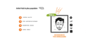 Populaires artist hub Populaires artist hub