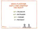 Popularity of different social media platforms