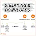 Streaming download imusician
