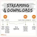 Streaming download royalties imusician