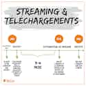 Streaming telechargements imusician