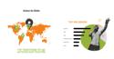 Territoires genres imusician Territoires genres imusician